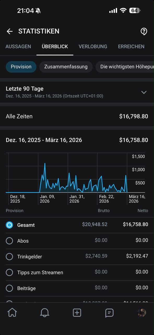 Creator earnings statement 2